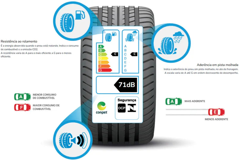 195/65 R 15 GOODYEAR EFFICIENTGRIP PERFORMANCE 91 H