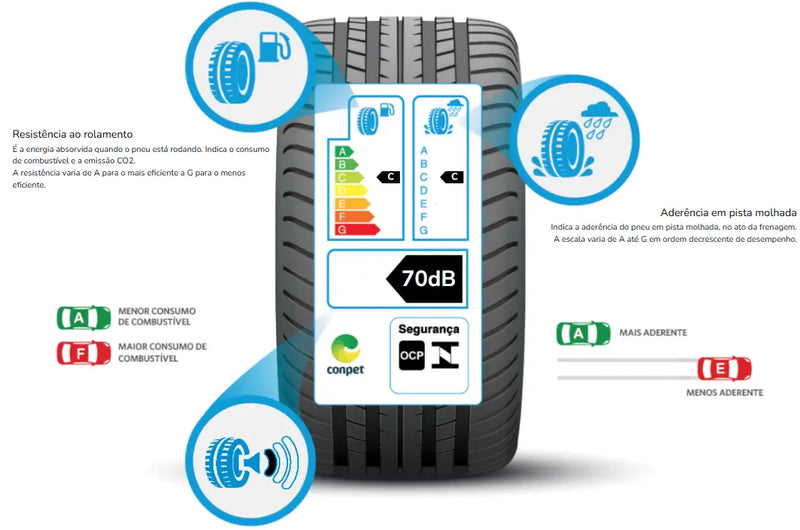 195/55 R 15 BRIDGESTONE ECOPIA EP150 85H